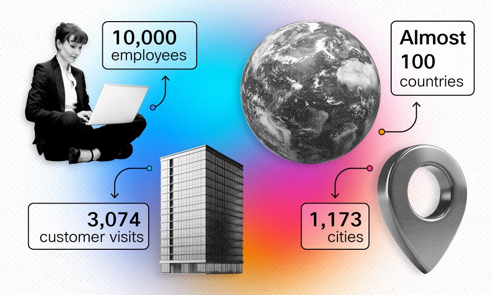 More than 10,000 employees participated across almost 100 countries and 1,173 cities, with 3,074 customer sites visited across the Americas, APJC, and EMEA.