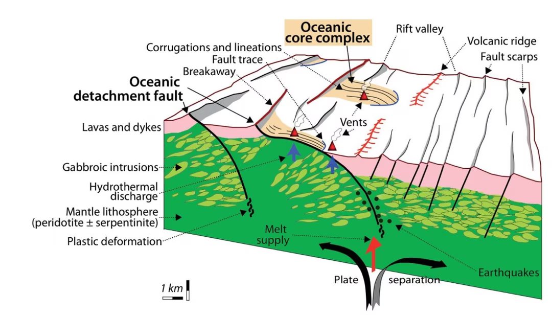 L’image qui a stupéfié le monde : une immense cicatrice sous-marine révèle un secret de la Terre profonde 4 occ maffione